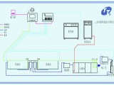 高密度循环水养殖精确供氧与应急供氧系统