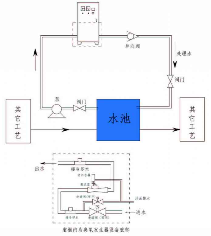 清水池